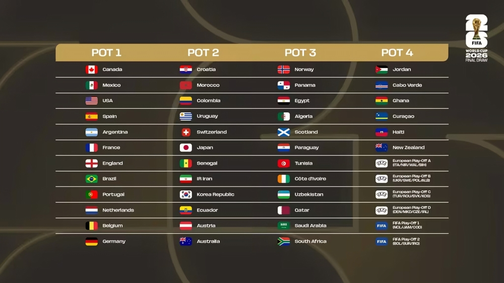 Inter-confederation play-off draw and pathway for World Cup 2026 including CONMEBOL seventh place