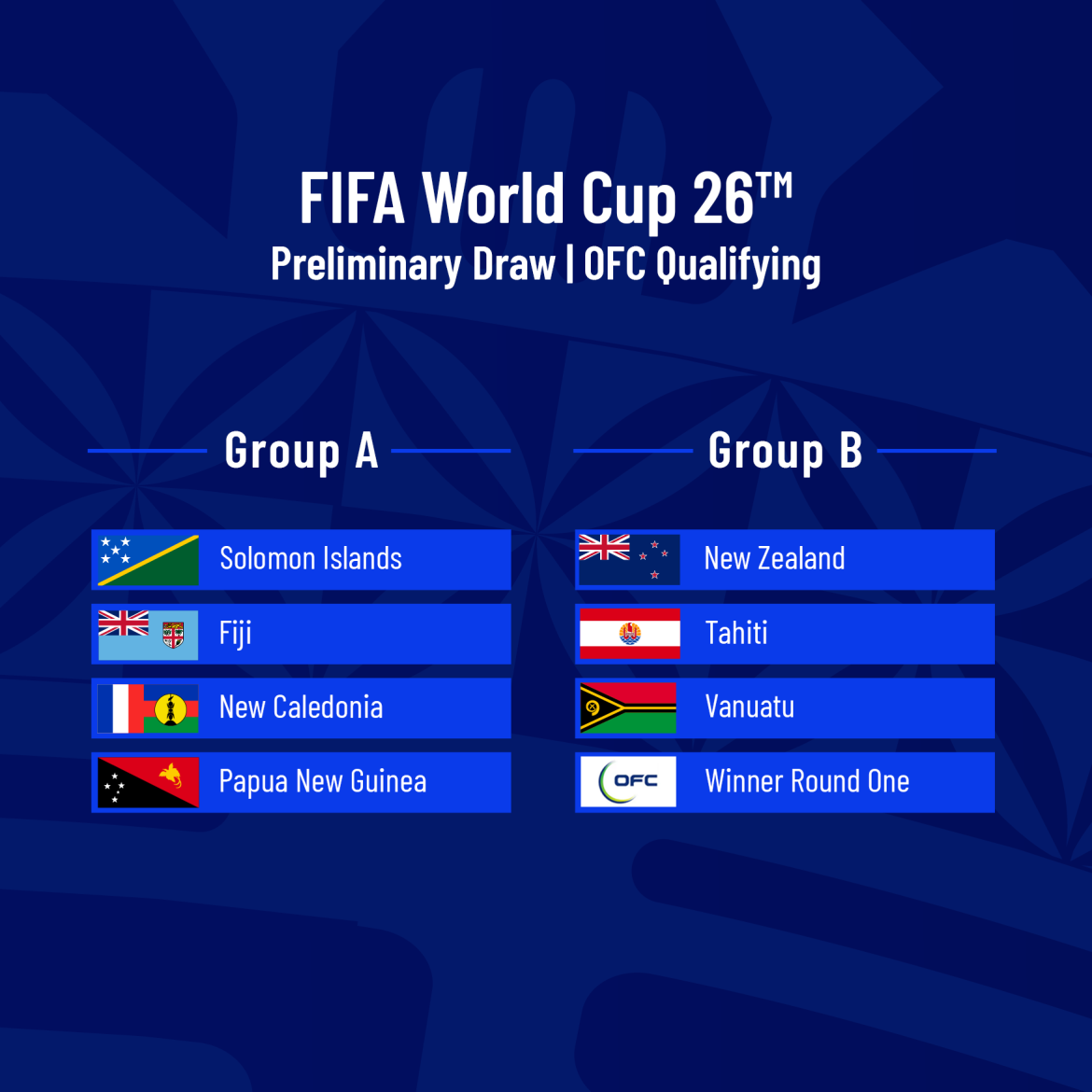 OFC World Cup 2026 qualification format including direct qualification spot and play-off route