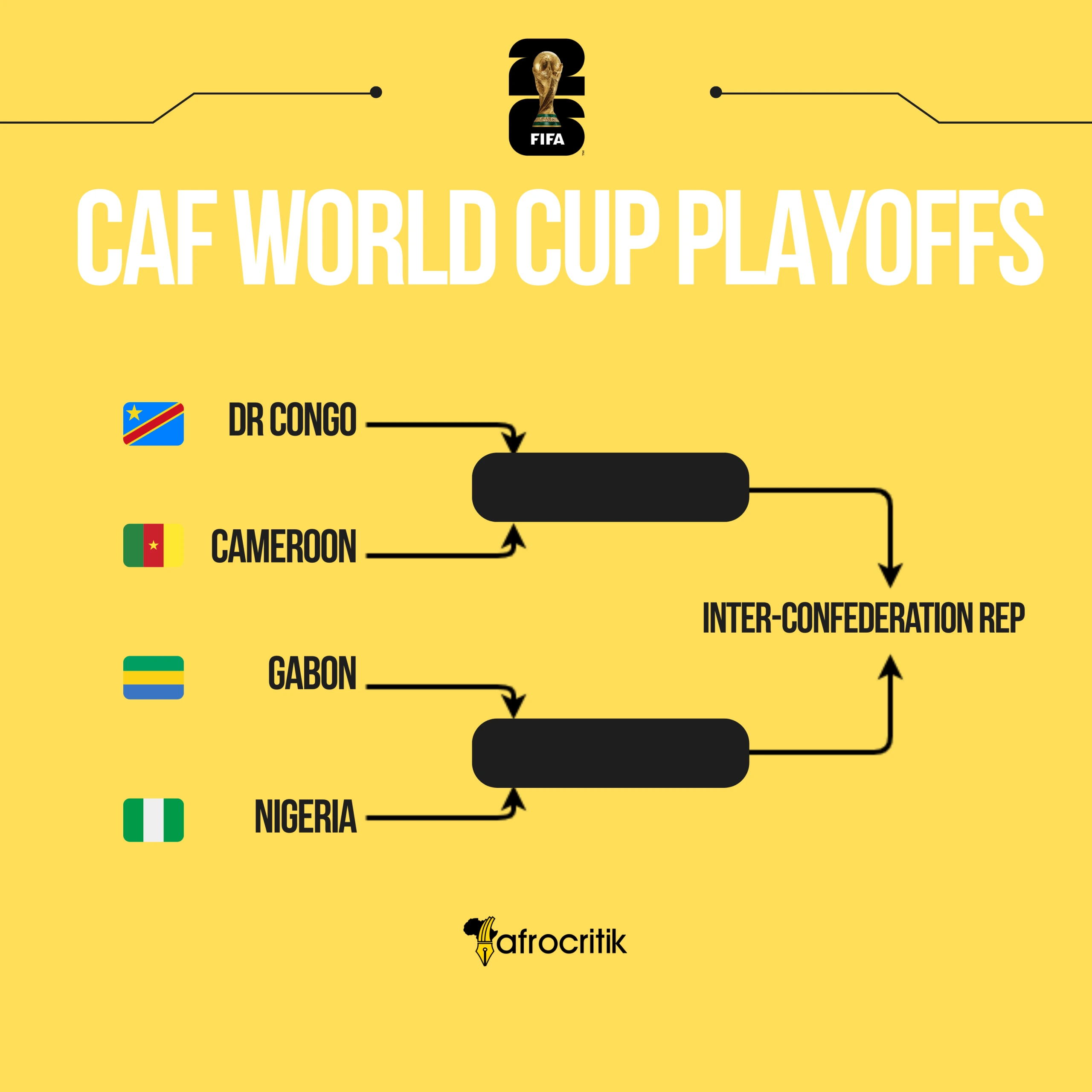 CAF playoff pathway to inter-confederation play-off for World Cup 2026