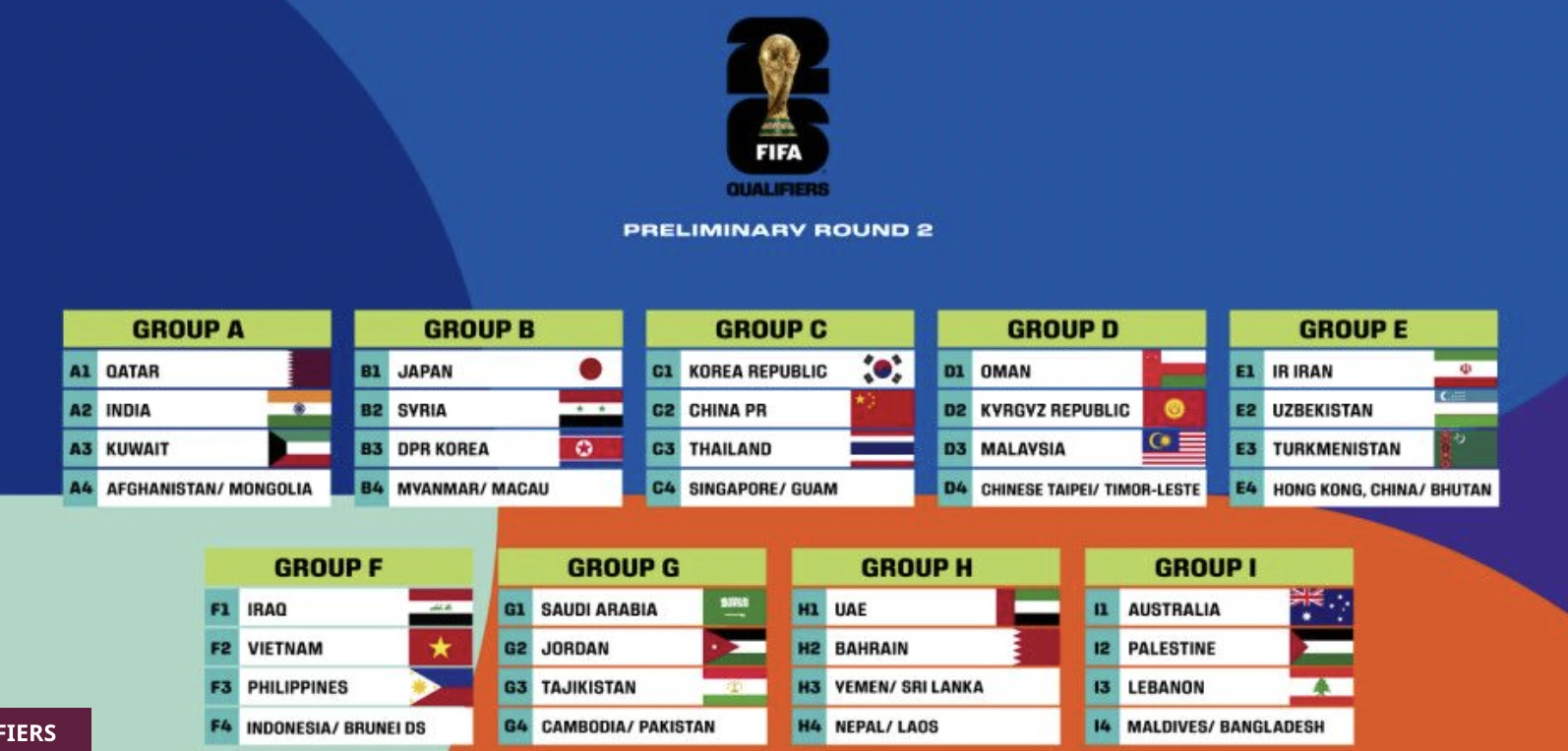 World Cup 2026 qualification slots distribution chart for AFC and other confederations